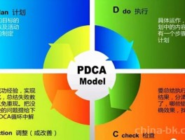 pdca循环的四个阶段是指什么？